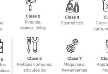 REGISTRO DE MARCA: ¿Por qué es importante conocer sobre la Clasificación Niza?